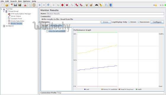  result graph in monitor test